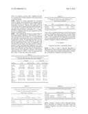 MEDICAMENTS CONTAINING FAMOTIDINE AND IBUPROFEN AND ADMINISTRATION OF SAME diagram and image