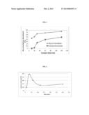 TRANSMUCOSAL ADMINISTRATION OF TAXANES diagram and image