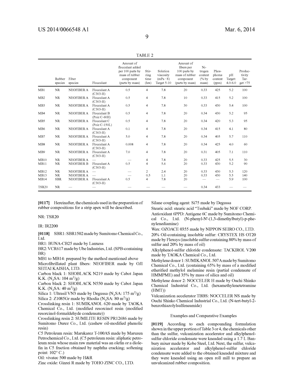 RUBBER COMPOSITION AND PNEUMATIC TIRE - diagram, schematic, and image 12