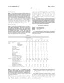 RUBBER COMPOSITION AND PNEUMATIC TIRE diagram and image