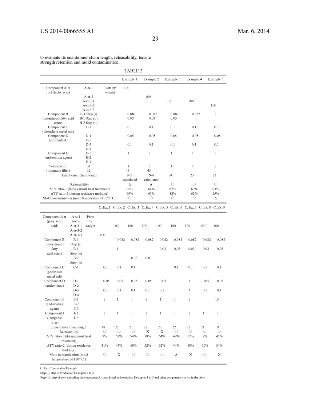 POLYLACTIC ACID COMPOSITION AND MOLDED ARTICLE THEREOF - diagram, schematic, and image 30