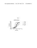 ANTI-RON ANTIBODIES diagram and image