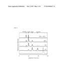 METHOD FOR PRODUCING SIALIC-ACID-CONTAINING SUGAR CHAIN diagram and image