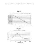 Method Of Forming An Aerosol For Inhalation Delivery diagram and image