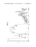 PROCESS FOR THE PREPARATION OF 1 - (2-METHYL-4-     (2,3,4,5-TETRAHYDRO-1-BENZAZEPIN-1-YLCARBONYL) BENZYLCARBAMOYL) - L -     PROLINE - N, N-DIMETHYLAMIDE diagram and image