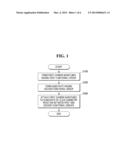 METHOD OF SEPARATING CARBON NANOTUBES diagram and image