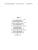 METHOD OF SEPARATING CARBON NANOTUBES diagram and image