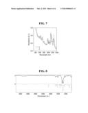 METHOD OF SEPARATING CARBON NANOTUBES diagram and image