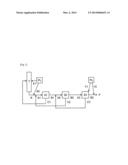 PROCESS FOR PRODUCING (METH)ACRYLIC ACID diagram and image