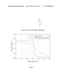 RADIATION THERAPY OF PROTRUDING AND/OR CONFORMABLE ORGANS diagram and image