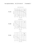 RADIATION THERAPY OF PROTRUDING AND/OR CONFORMABLE ORGANS diagram and image