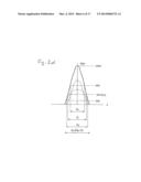 Surgical Lamps and Methods for Illuminating Operating Sites diagram and image