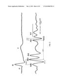 CARDIAC PERFORMANCE MONITORING SYSTEM FOR USE WITH MOBILE COMMUNICATIONS     DEVICES diagram and image