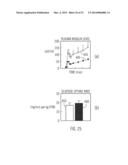 SENSOR MODEL SUPERVISOR FOR A CLOSED-LOOP INSULIN INFUSION SYSTEM diagram and image