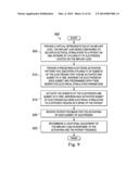 Method and System of Quick Neurostimulation Electrode Configuration and     Positioning diagram and image