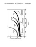 Fatigue Monitoring for Composite Materials diagram and image