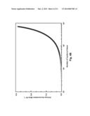 Fatigue Monitoring for Composite Materials diagram and image