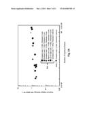 Fatigue Monitoring for Composite Materials diagram and image