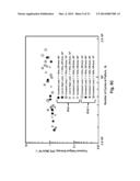 Fatigue Monitoring for Composite Materials diagram and image