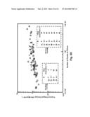 Fatigue Monitoring for Composite Materials diagram and image