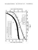 Fatigue Monitoring for Composite Materials diagram and image