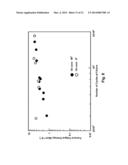 Fatigue Monitoring for Composite Materials diagram and image