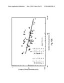 Fatigue Monitoring for Composite Materials diagram and image