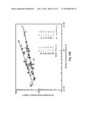 Fatigue Monitoring for Composite Materials diagram and image