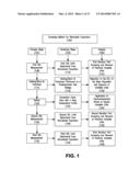 Screening Method for Electrolytic Capacitors diagram and image