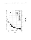 Screening Method for Electrolytic Capacitors diagram and image