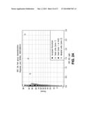 Screening Method for Electrolytic Capacitors diagram and image