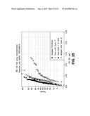 Screening Method for Electrolytic Capacitors diagram and image