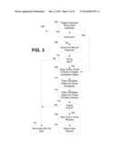 REVENUE DRIVEN SPLITTING OF GROUP TRAVEL REQUESTS INTO MULTIPLE SUBGROUPS diagram and image