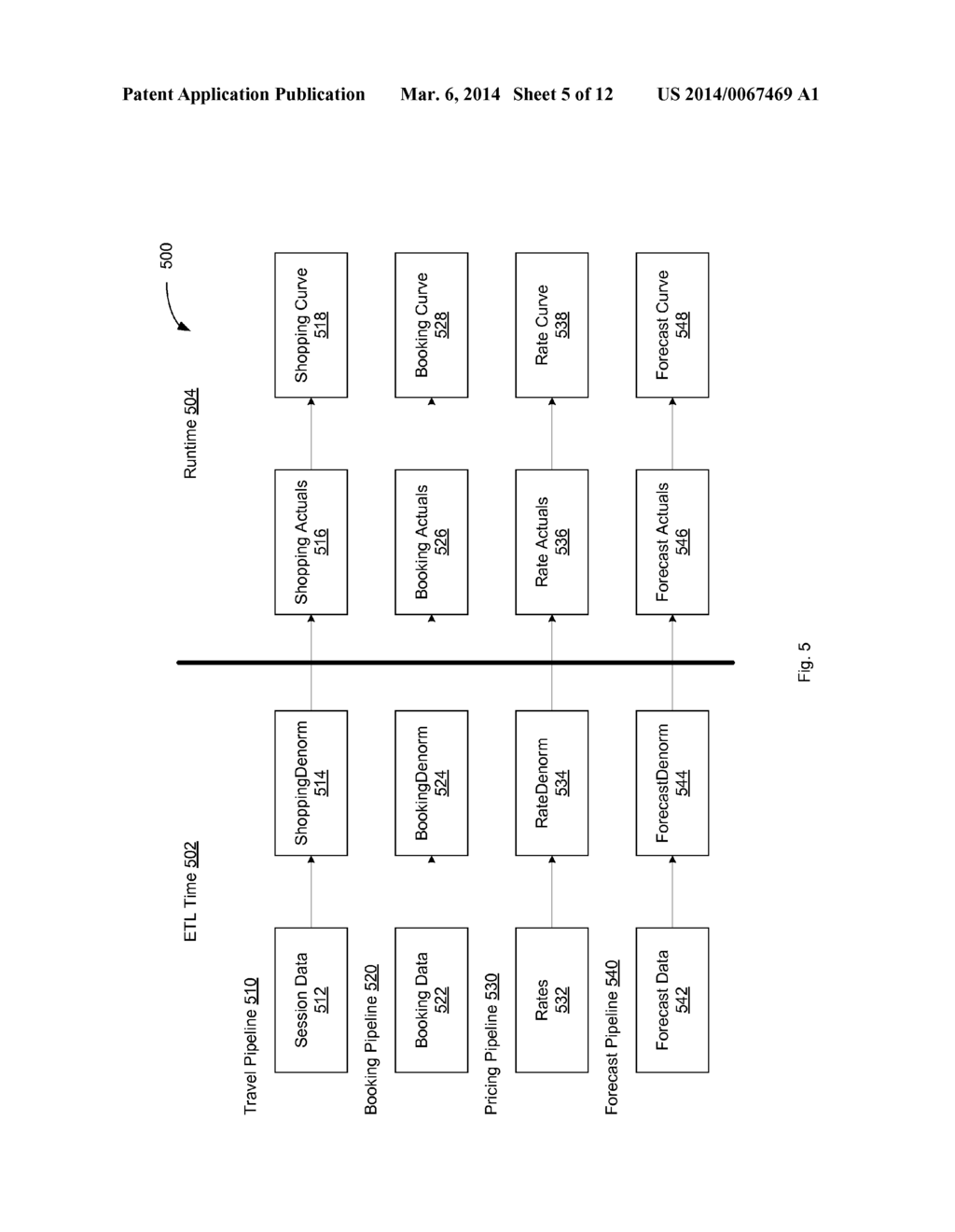 TRAVEL DEMAND FORECAST USING SHOPPING DATA - diagram, schematic, and image 06