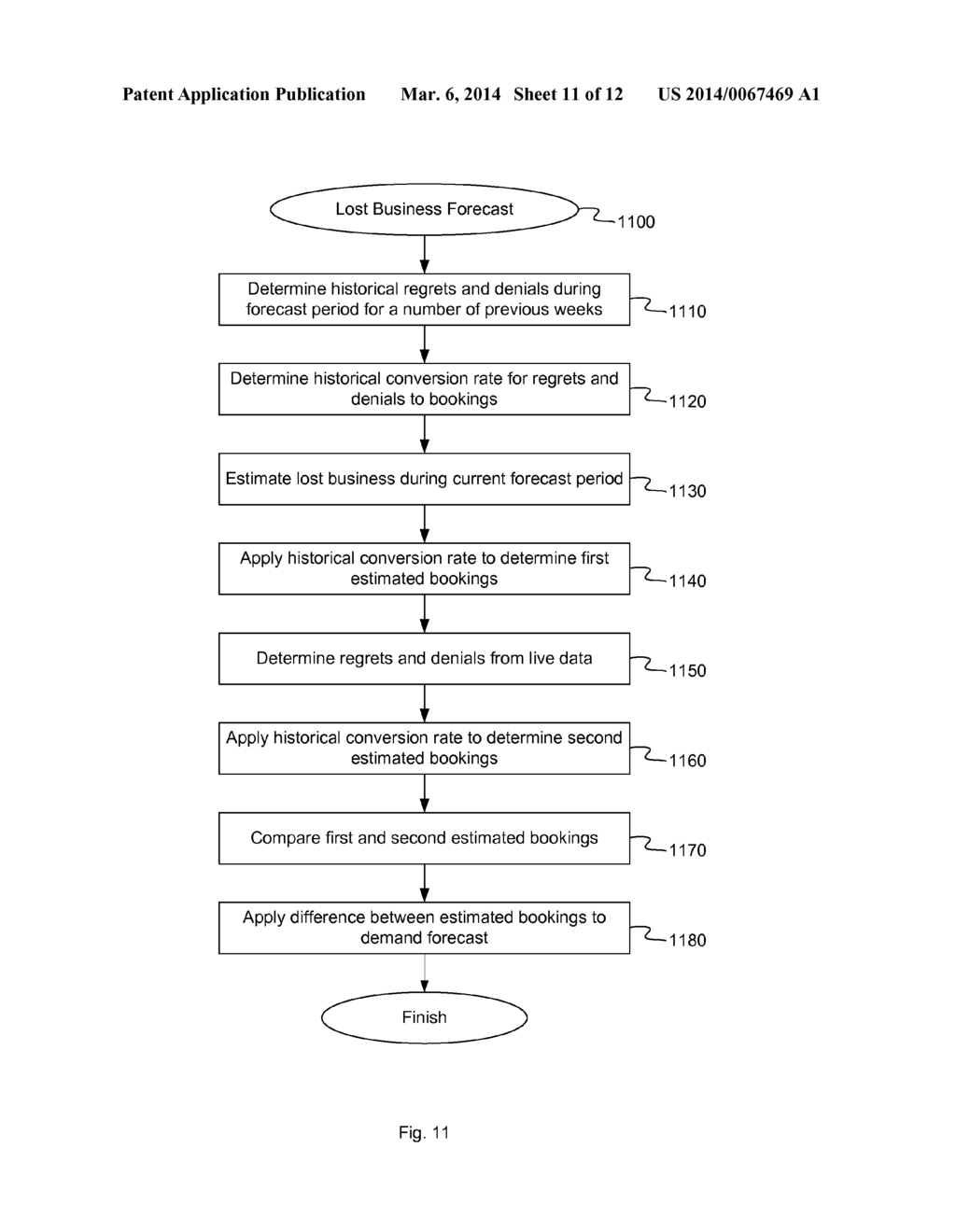 TRAVEL DEMAND FORECAST USING SHOPPING DATA - diagram, schematic, and image 12