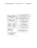 TECHNIQUES TO CUSTOM DEFINE TRANSACTION SESSIONS diagram and image