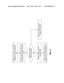 METHOD AND SYSTEM FOR IMPLEMENTING PRODUCT GROUP MAPPINGS diagram and image