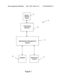 METHOD, SYSTEM AND COMPUTER PROGRAM PRODUCT FOR ANALYZING MAINTENANCE     OPERATIONS AND ASSESSING THE READINESS OF REPAIRABLE SYSTEMS diagram and image