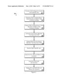 METHODS AND APPARATUS FOR PERFORMING AN ANALYSIS OF SUSTAINABILITY OF A     RETIREMENT INVESTMENT PORTFOLIO diagram and image