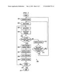 HIGH SPEED PRINTING diagram and image