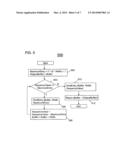 FIXED WIDTH ENCODING DOCUMENT POSTING LISTS diagram and image