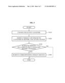 APPARATUS AND METHOD FOR CONTROLLING WIDGET SERVICE diagram and image