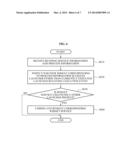 APPARATUS AND METHOD FOR CONTROLLING WIDGET SERVICE diagram and image