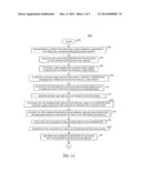 METHOD AND APPARATUS FOR DETERMINING A SYNCHRONIZATION OF     SUBSCRIPTION-NOTIFICATION SERVICE SUBSCRIPTIONS AMONG MULTIPLE ENTITIES diagram and image