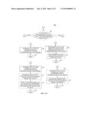 METHOD AND APPARATUS FOR DETERMINING A SYNCHRONIZATION OF     SUBSCRIPTION-NOTIFICATION SERVICE SUBSCRIPTIONS AMONG MULTIPLE ENTITIES diagram and image