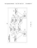 INFORMATION PROCESSING APPARATUS AND CONTROLLING METHOD diagram and image