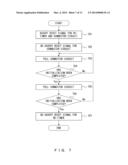 INFORMATION PROCESSING APPARATUS AND CONTROLLING METHOD diagram and image