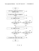 INFORMATION PROCESSING APPARATUS AND CONTROLLING METHOD diagram and image