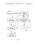 DATA TRANSFER SYSTEM AND METHOD diagram and image