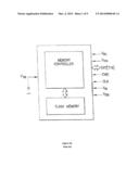 Dynamic Central Cache Memory diagram and image